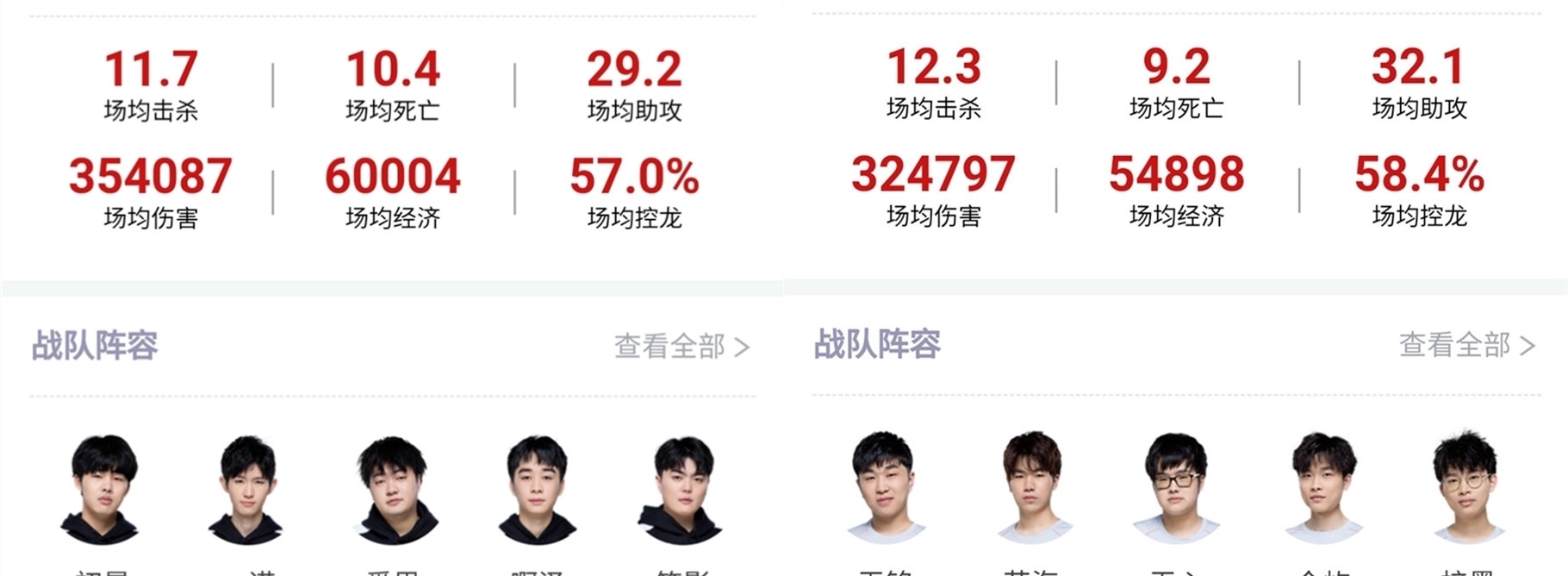 重要變數