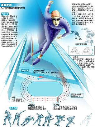 视了运动员