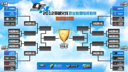 对方防御的 对方防御的